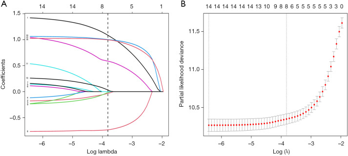 A dynamic nomogram and risk stratification system for predicting cancer-specific survival in patients with locally advanced differentiated thyroid cancer: a population-based study.