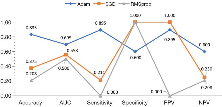Classification of chemoradiotherapy sensitivity in hypopharyngeal squamous cell carcinoma based on deep-learning and radiomics feature fusion.