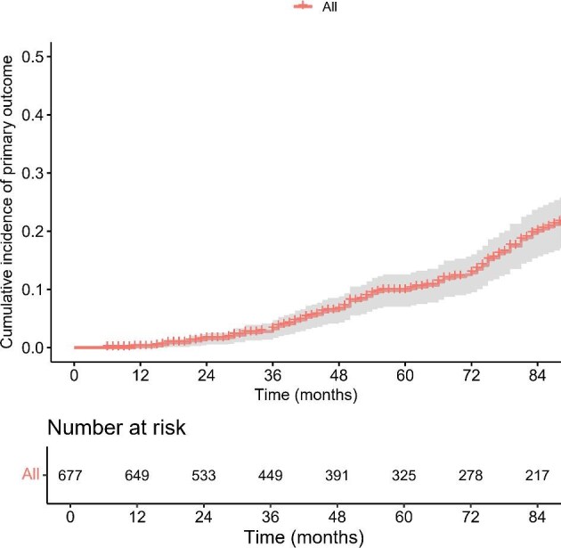 Novel therapies improve prognosis of IgAN and limit the applicability of the International IgA Nephropathy Prediction Tool.