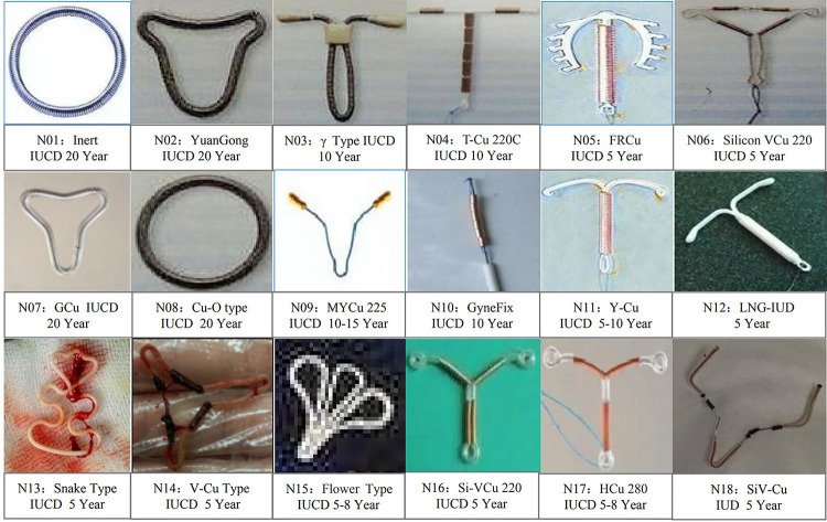 A risk-based preoperative evaluation method and management strategy for removing intrauterine contraceptive devices in postmenopausal women.