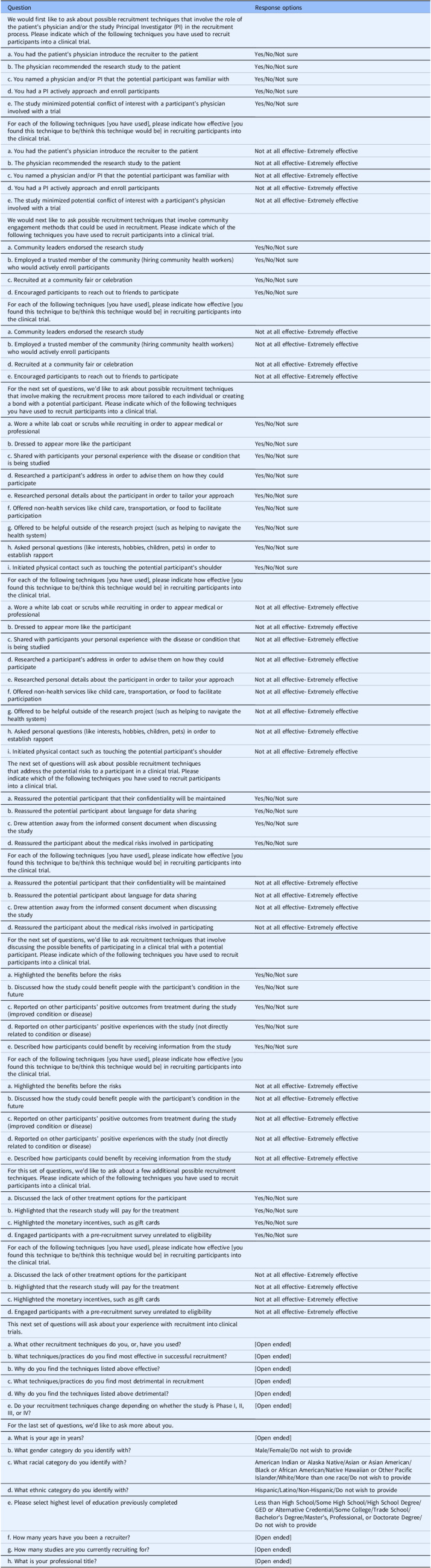 Usage and perceived effectiveness of recruitment techniques among clinical trials recruiters.