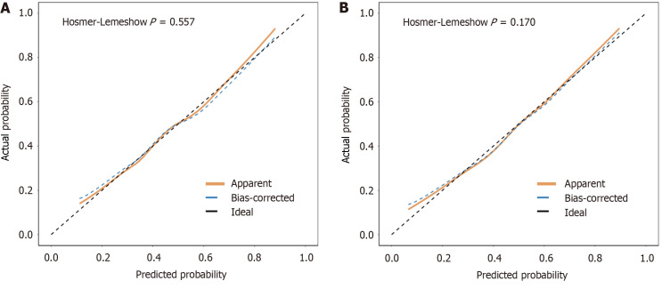 Risk factors and clinical prediction models for short-term recurrence after endoscopic surgery in patients with colorectal polyps.