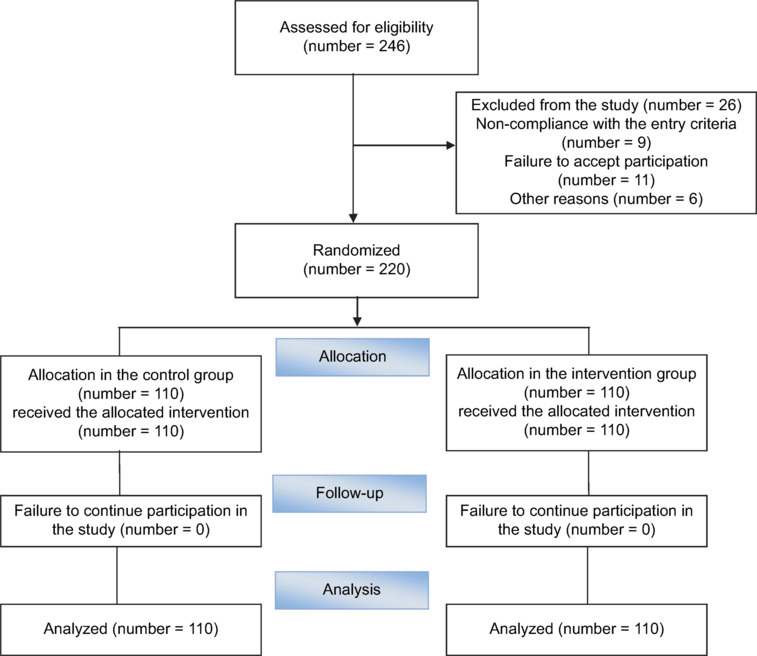 Investigating the effect of laughter yoga on happiness and life expectancy in an elderly population.