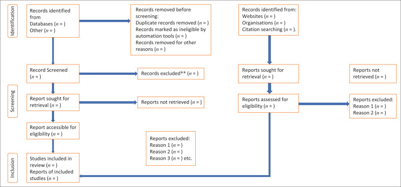 Burden and determinants of MDR-TB among prisoners in sub-Saharan Africa: Systematic review and meta-analysis protocol.