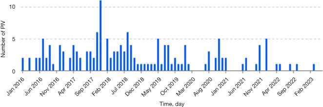 Epidemiological and clinical features of neonatal parainfluenza virus infection: a retrospective study.