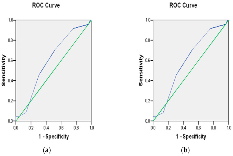 Polygenic Risk Score Associated with Gestational Diabetes Mellitus in an AmericanIndian Population.