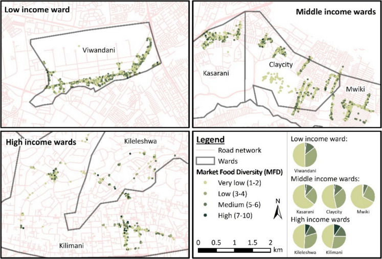 Assessing Market Food Diversity of Three Food Environments of Nairobi, Kenya, Using Spatial and Descriptive Analyses.