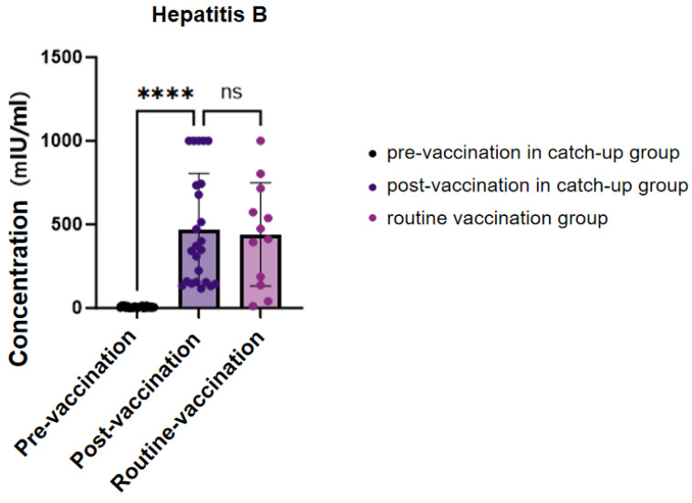 Safety and Immunogenicity of Vaccines in Children with Kaposiform Hemangioendothelioma Receiving Sirolimus: A Prospective Study.