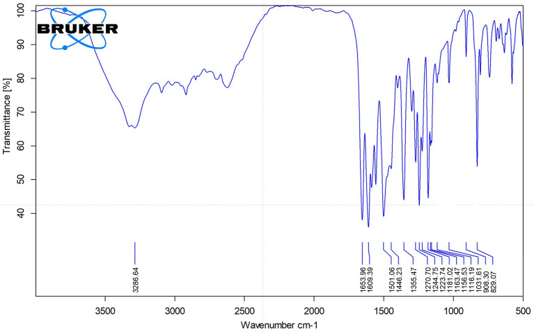 Isolation of Apigenin from Sungkai ( <i>Peronema canescens</i>) Leaves and Its Immunomodulatory Effects: An In Vivo Study on Granzyme B, Interferon-γ, and Perforin Expression with Supporting In Silico Analysis.