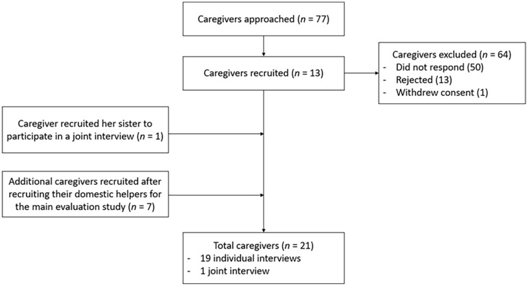 Lived experiences of family caregivers of those with advanced illnesses: A secondary qualitative data analysis.