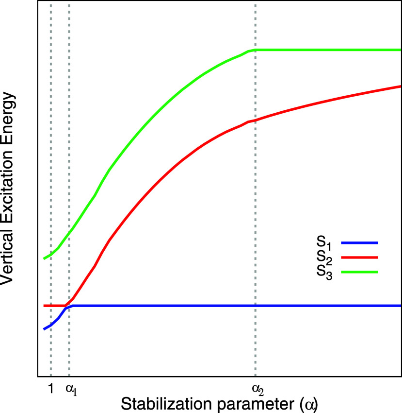 Probing the Rydbergization of Water through the Stabilization Method.