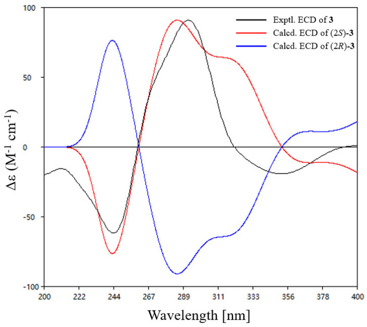 OSMAC-Driven Discovery of Six New Alkaloids from the Cold-Seep-Derived Fungus <i>Talaromyces amestolkiae</i> HDN21-0307.