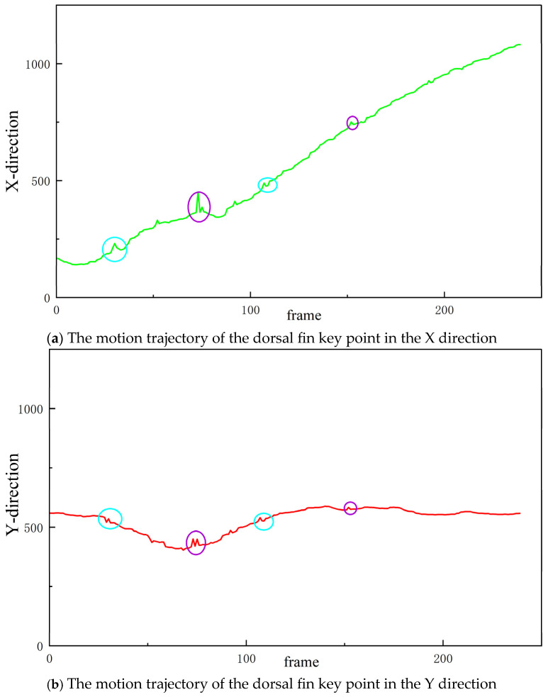 A Novel Fish Pose Estimation Method Based on Semi-Supervised Temporal Context Network.