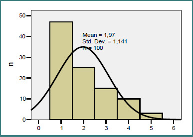Ki-67 correlations in breast cancer.