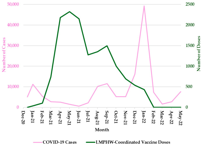 Local Health Department COVID-19 Vaccination Efforts and Associated Outcomes: Evidence from Jefferson County, Kentucky.