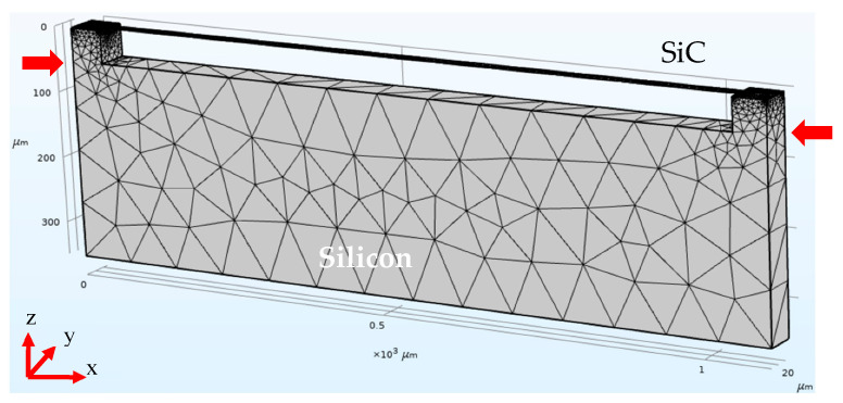 Numerical Simulations of 3C-SiC High-Sensitivity Strain Meters.