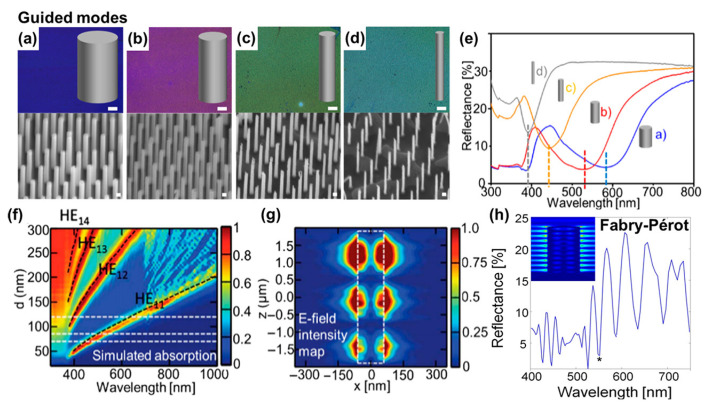 Three-Dimensional SERS Substrates: Architectures, Hot Spot Engineering, and Biosensing Applications.