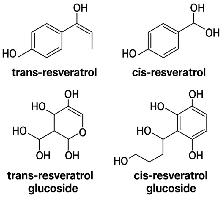 New Perspectives on the Use of Resveratrol in the Treatment of Metabolic and Estrogen-Dependent Conditions Through Hormonal Modulation and Anti-Inflammatory Effects.