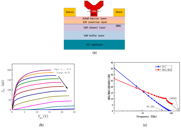 Design of a High-Power, High-Efficiency GaN Power Amplifier for W-Band Applications.