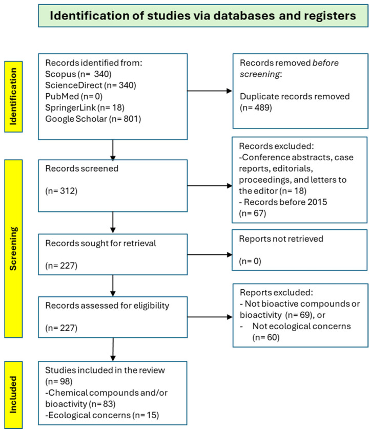 Overview of Primary and Secondary Metabolites of <i>Rugulopteryx okamurae</i> Seaweed: Assessing Bioactivity, Scalability, and Molecular Mechanisms.