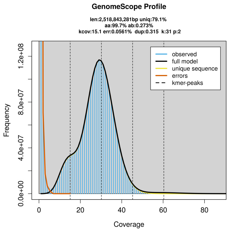 The genome sequence of Risso's dolphin, <i>Grampus griseus</i> (G.Cuvier, 1812) (Artiodactyla: Delphinidae).