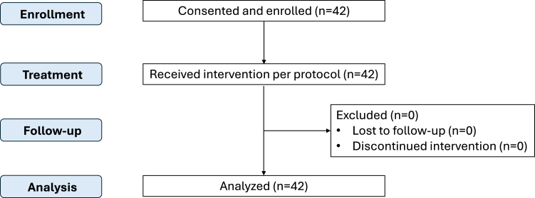 Osimertinib plus consolidative radiotherapy for advanced <i>EGFR</i> mutant non-small cell lung cancer: a multicentre, single-arm, phase 2 trial.