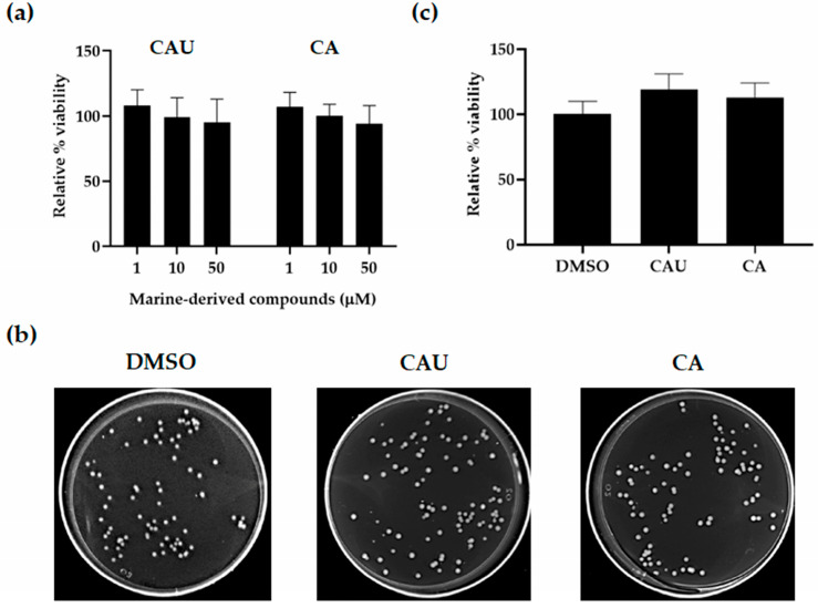 Marine Algal Metabolites as Cellular Antioxidants: A Study of Caulerpin and Caulerpinic Acid in <i>Saccharomyces cerevisiae</i>.
