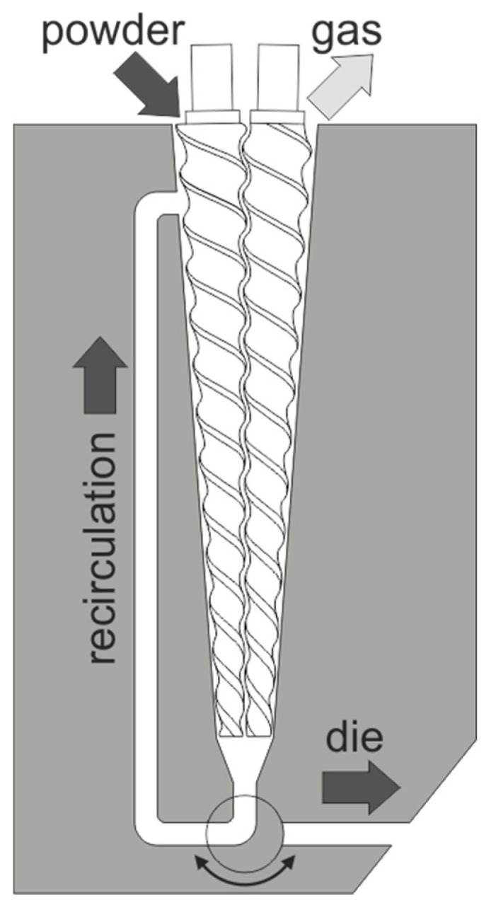 Characterization of Different Copovidone Grades as Carrier Materials in Hot Melt Extrusion of Amorphous Solid Dispersions.