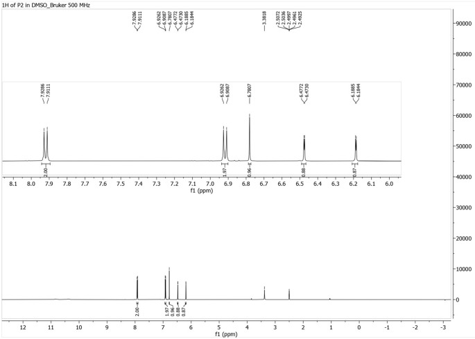 Isolation of Apigenin from Sungkai ( <i>Peronema canescens</i>) Leaves and Its Immunomodulatory Effects: An In Vivo Study on Granzyme B, Interferon-γ, and Perforin Expression with Supporting In Silico Analysis.