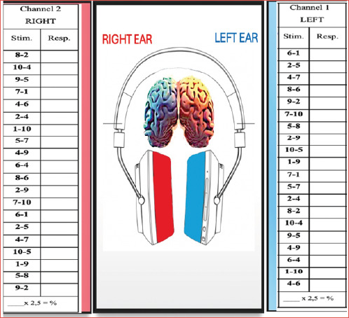 Preliminary evaluation and reliability of the Italian adaptation of the dichotic digit test in adults and children.