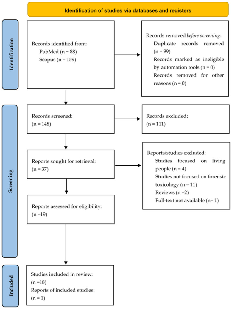 Trace Elements in Post-Mortem Tissues: A Review of Current Evidence and Forensic Challenges.
