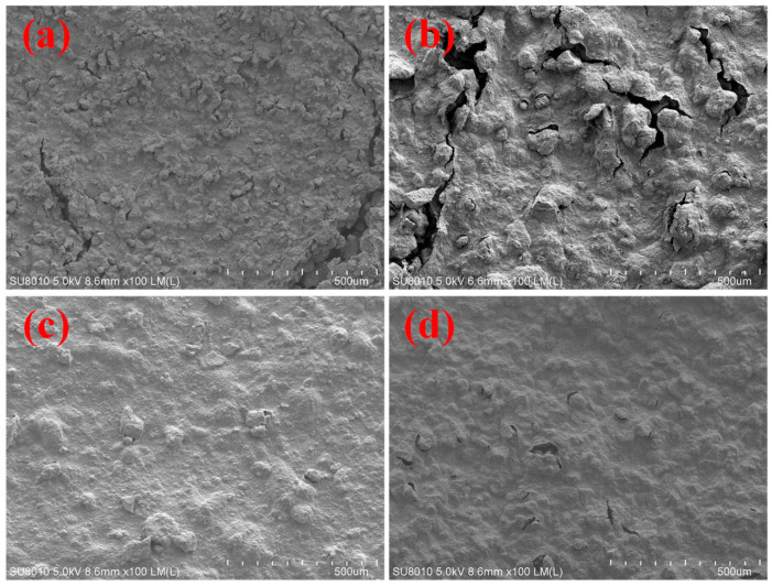 Development and Mechanistic Evaluation of Polymeric Nanomicrogels Under High-Temperature and High-Salinity Conditions.