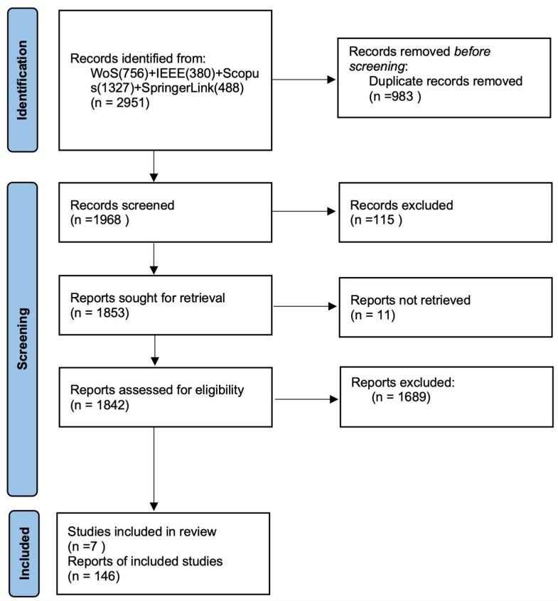 Colorectal Polyp Segmentation Based on Deep Learning Methods: A Systematic Review.