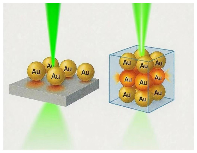 Three-Dimensional SERS Substrates: Architectures, Hot Spot Engineering, and Biosensing Applications.
