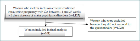 Non-invasive monitoring solutions in the second trimester of pregnancy.