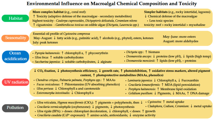 Marine Macroalgae in Topical Formulations: Bioactive Compounds, Variability, Analytical Challenges and Skin Benefits.