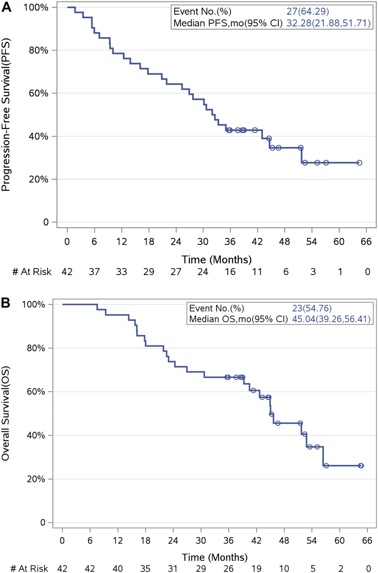 Osimertinib plus consolidative radiotherapy for advanced <i>EGFR</i> mutant non-small cell lung cancer: a multicentre, single-arm, phase 2 trial.