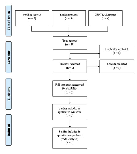 The efficacy and safety of microneedling combined with tacrolimus <i>versus</i> tacrolimus monotherapy for vitiligo treatment: a systematic review and meta-analysis.