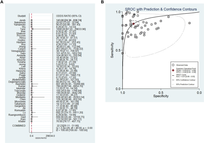 Presepsin as a diagnostic biomarker for sepsis across neonates, children, and adults: A meta-analysis.