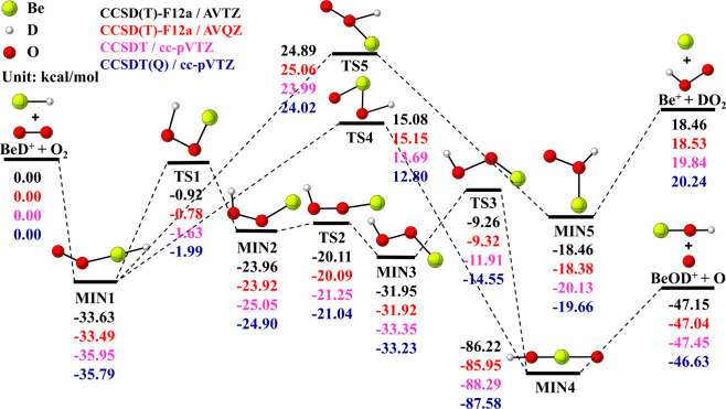 Ionic Reactant Orientation Inhibits Ion-Neutral Reactions at Low Temperatures.