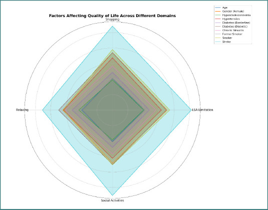 Assessment of hearing function and prevalence of hearing impairment among stroke patients and its relationship to leisure and social activity limitation: a nationwide population-based study.