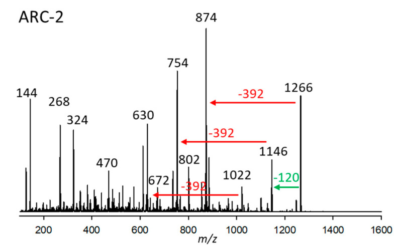 High Inter- and Intraspecific Variability in Amphidinol Content and Toxicity of <i>Amphidinium</i> Strains.