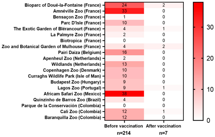 Retrospective Analysis of the Impact of Vaccination with an Inactivated Vaccine on Toxoplasmosis-Associated Mortality in Captive Wildlife.