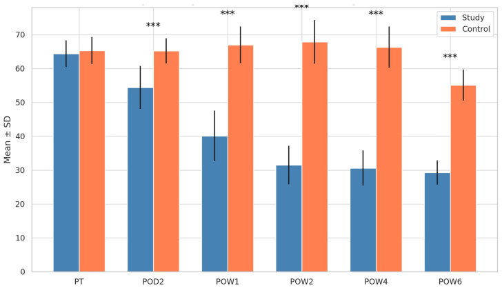 Impact of Therapeutic Alcohol Administration on Perioperative Quality of Life (QoL) and Fracture Healing in Patients with Alcohol Use Disorder Undergoing Surgery for Maxillofacial Trauma-A Randomized Pilot Trial.