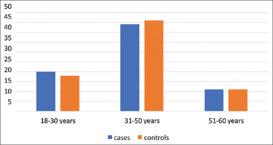 Microalbuminuria in normotensive nondiabetic overweight and obese versus nonobese adults.