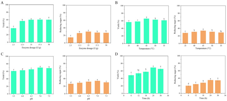 New Strategy for the Degradation of High-Concentration Sodium Alginate with Recombinant Enzyme 102C300C-Vgb and the Beneficial Effects of Its Degradation Products on the Gut Health of <i>Stichopus japonicus</i>.
