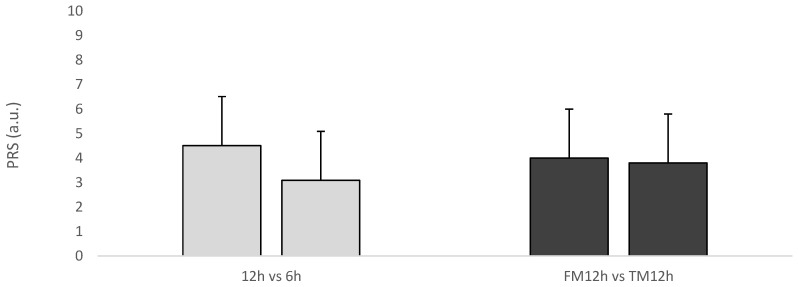 Impact of a Congested Match Schedule on Internal Load, Recovery, Well-Being, and Enjoyment in U16 Youth Water Polo Players.