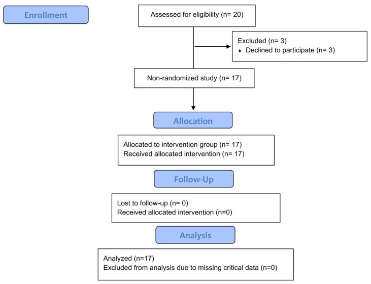 Effects of After-School Basketball Program on Physical Fitness and Cardiometabolic Health in Prepubertal Boys.