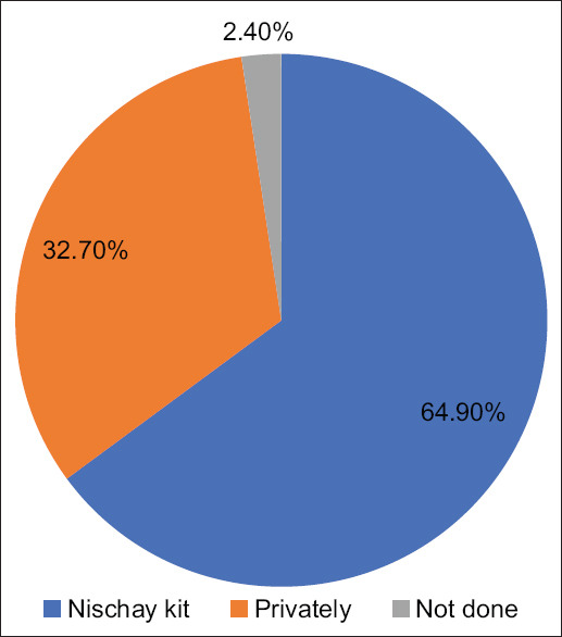 Assessment of antenatal care received and its association with different factors among the postnatal mothers: A cross-sectional study.