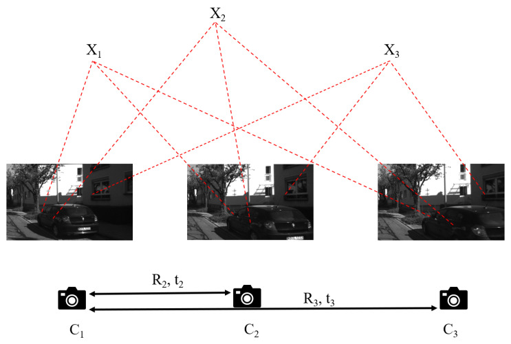 Three-View Relative Pose Estimation Under Planar Motion Constraints.
